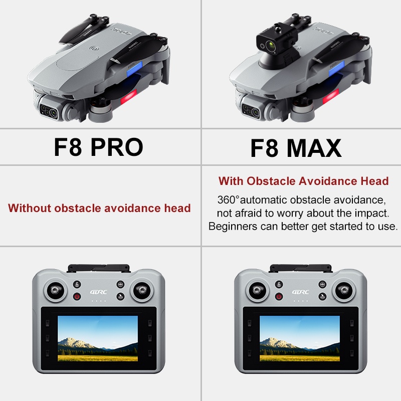 Dron F8 MAX GPS Profesjonalny  – Drone Lidar recenzja i cena